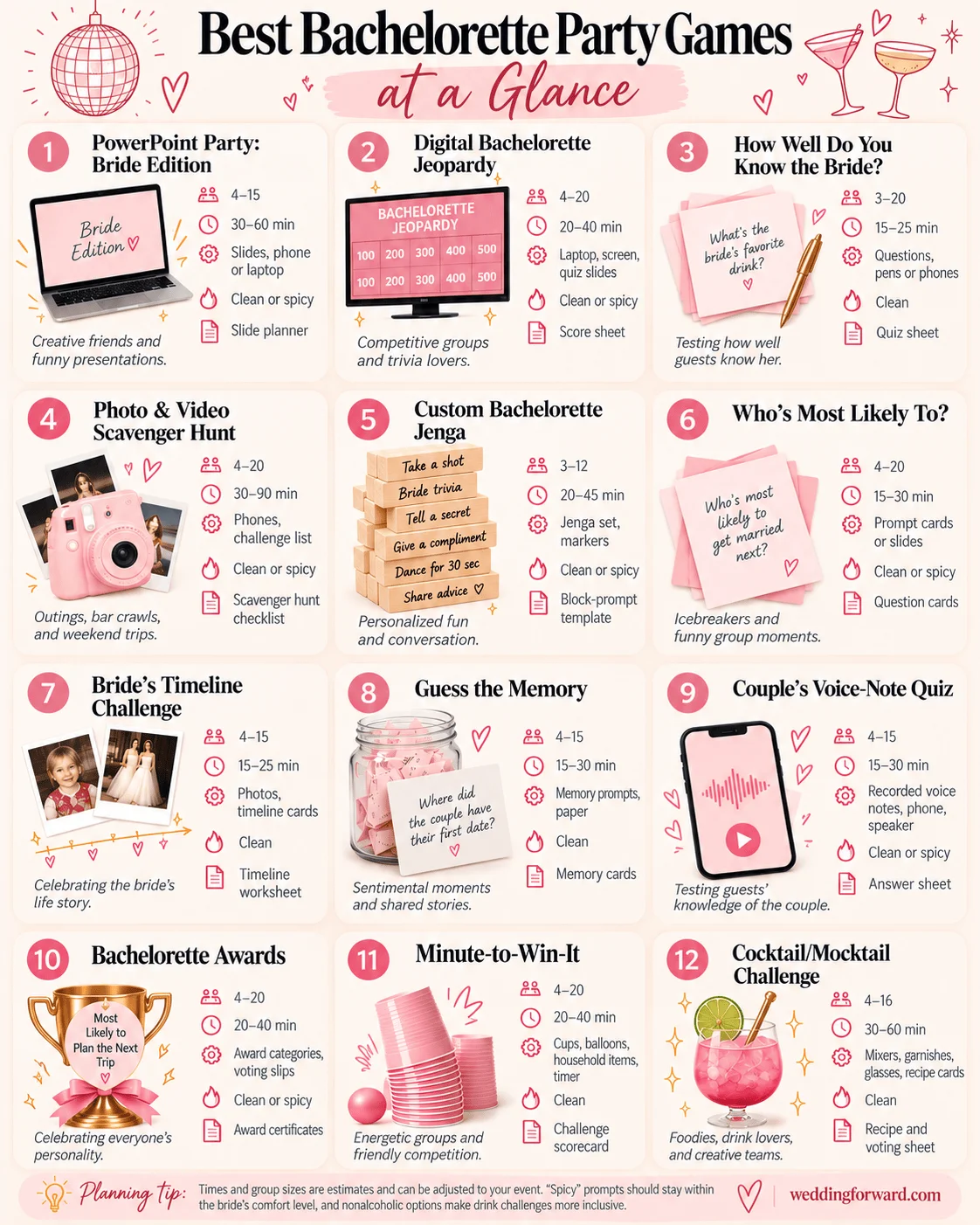 bachelorette party games at a glance