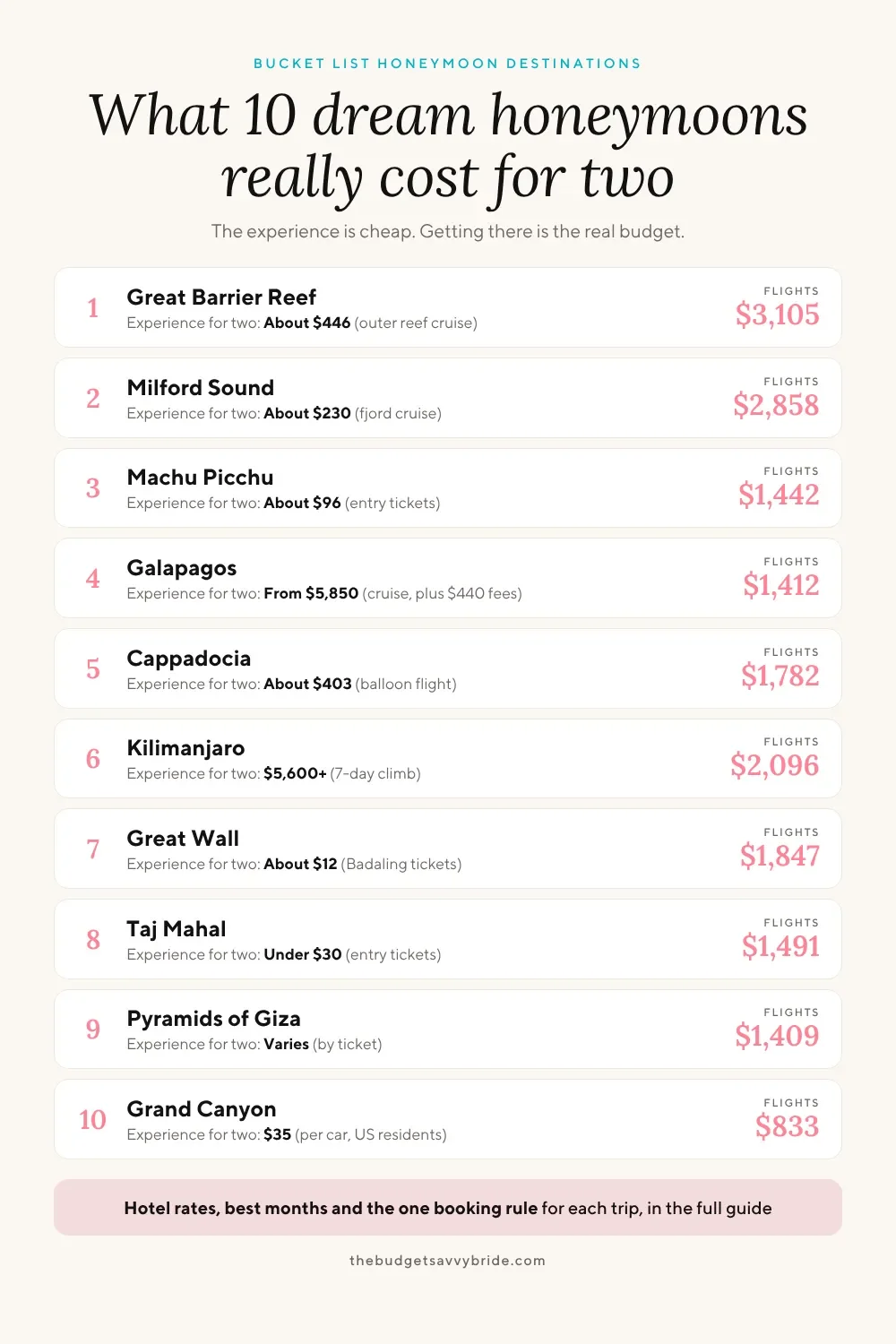 Pin listing 10 bucket list honeymoons with the experience cost and flight price for two